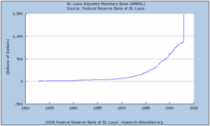 purchasing power 300x180 Savers are Losers!
