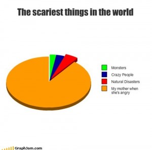 funny-graphs-the-scariest-things-in-the-world funny graphs the scariest things in the world 300x295 INSTANT SURVIVAL TIP: Dont make me tell you again!