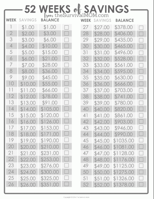 52 Weeks Savings Plan: Save $1378 by December 31st! - Survival Mom