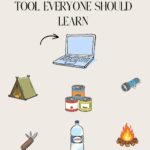 display of survival images: laptop, tent, fire, flashlight, canned food, water bottle, knife